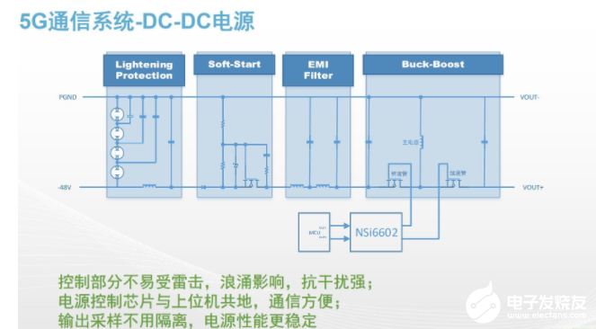 高功率电源应用中的数字隔离驱动器解决方案