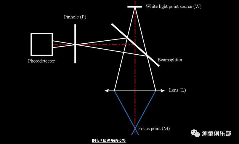 什么是位置原理_外挂防封是什么原理(2)