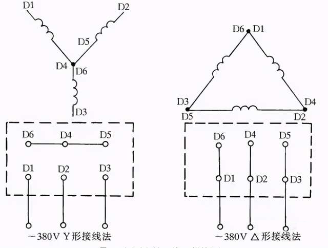 接线