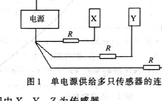 傳感器接口電路的防干擾措施及解決方案