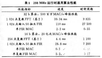 基于Tiger SHARC系列TS101S芯片实现雷达信号处理系统的设计