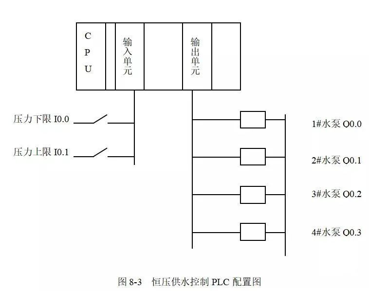 恒压