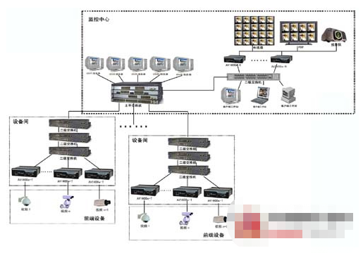 校园网络视频监控系统的结构组成及功能实现