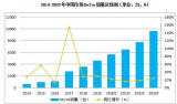 2020年中国并联机器人销量有望突破5500台，市场保有量将达到2.1万台