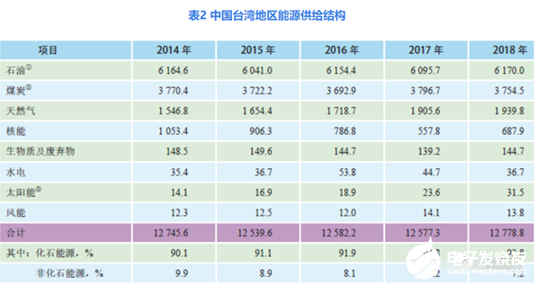 3nm制程费钱更费电，一年吃下70亿度