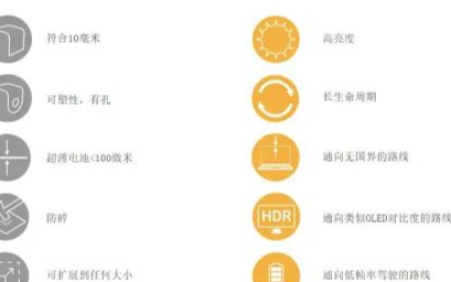OLCD可以满足汽车产业对高可靠性、低成本柔性显...