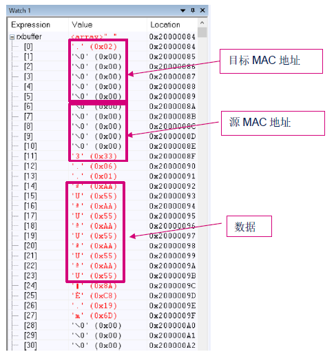 STM32