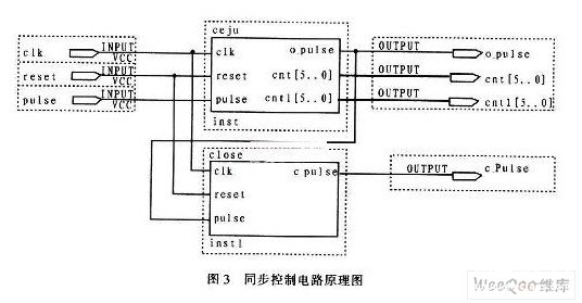 控制系统