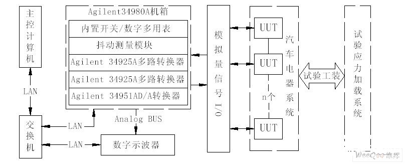 监控系统