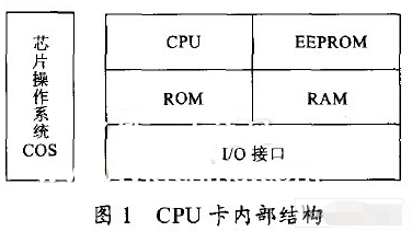 基于嵌入式操作系统uClinux实现网络安全加密系统的设计