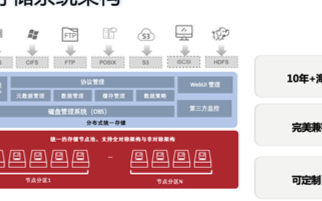 存储行业新变局,曙光海量存储系统具有三大核心优势