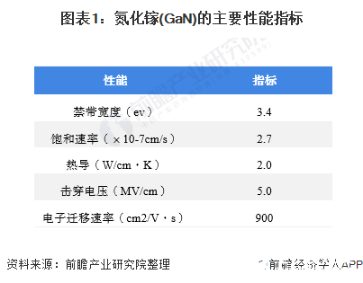 中国是全球金属镓最大市场，下游射频器件应用规模占比达91%