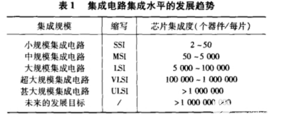 制造技术