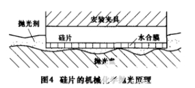 制造技术