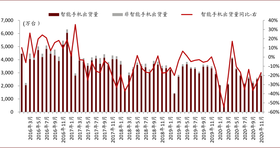 智能手机