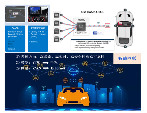 车载以太网的EMC/EMI仿真应用