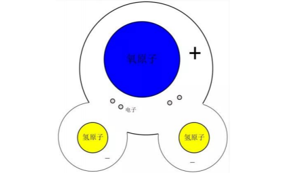 <b class='flag-5'>微波爐</b>的工作原理詳細(xì)介紹