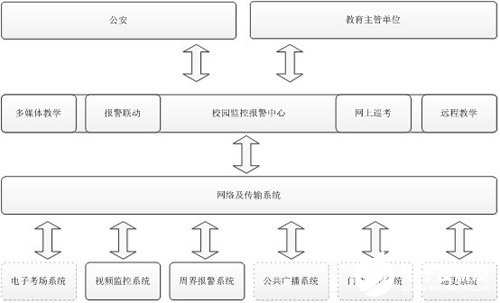 教育远程示范教学评估平台的构成及应用分析