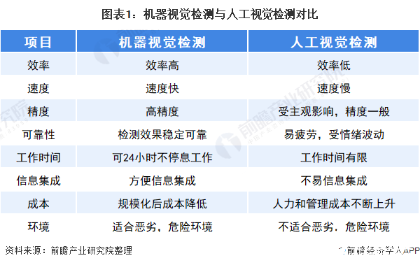 国内政策推动机器视觉行业发展，逐步开始了工业现场的应用