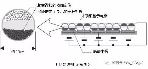 电子墨水屏