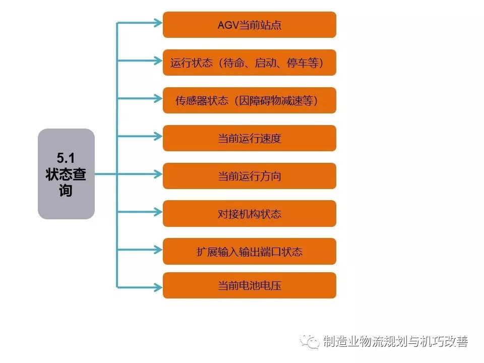 自动化