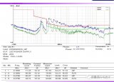 LED燈EMC<b class='flag-5'>傳導(dǎo)</b>和<b class='flag-5'>輻射</b><b class='flag-5'>超標(biāo)</b>的<b class='flag-5'>整改</b>案例