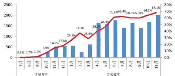 我國(guó)5G將循序漸進(jìn)地步入良性發(fā)展模式