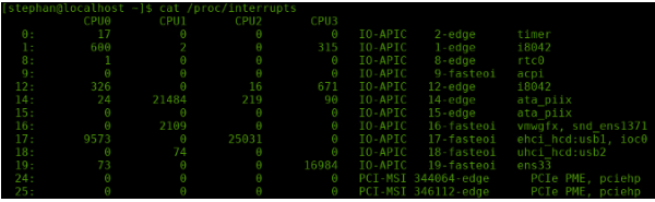 Linux內核處理中斷的類型及過程