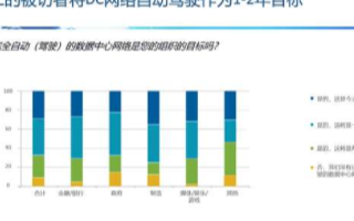 华为CloudFabric助力拥抱数据中心自动驾...