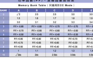 3250A系列交/直流电子负载的特性及产品应用