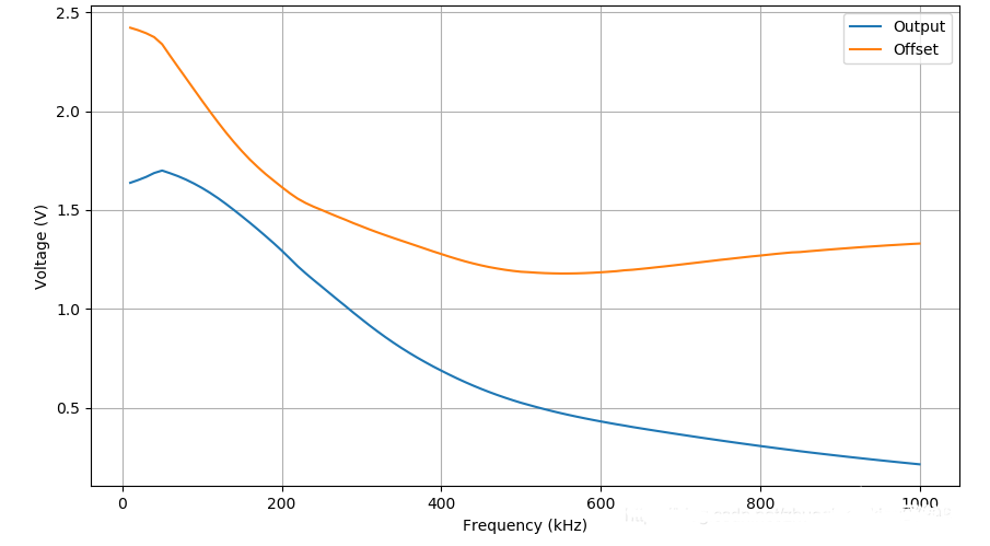 基于LM386的实验电路设计 高频信号对直流偏置的影响