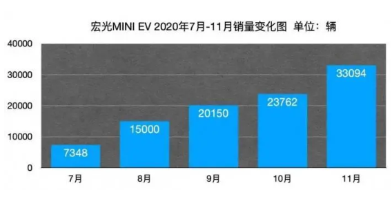 碾壓特斯拉的中國神車“人民代步車”五菱宏光MIN...