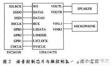 嵌入式