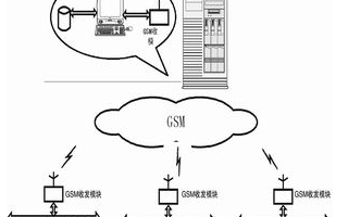 基于MCGS组态软件和VB编程语言实现油田管网在线监控系统的设计