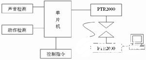 基于單片機和加速度傳感器實現(xiàn)運動員神經運動反應系統(tǒng)的設計