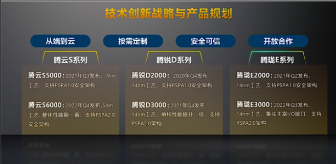 国产服务器CPU亮剑,对峙AMD/Intel