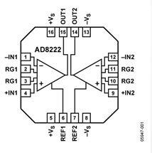 双通路仪表放大器AD8222的性能特点及适用范围