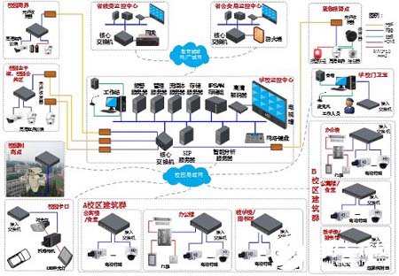 大华校园安防综合系统的应用特点及方案分析