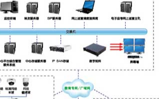 智慧校园教育考试监控系统的特点及方案应用