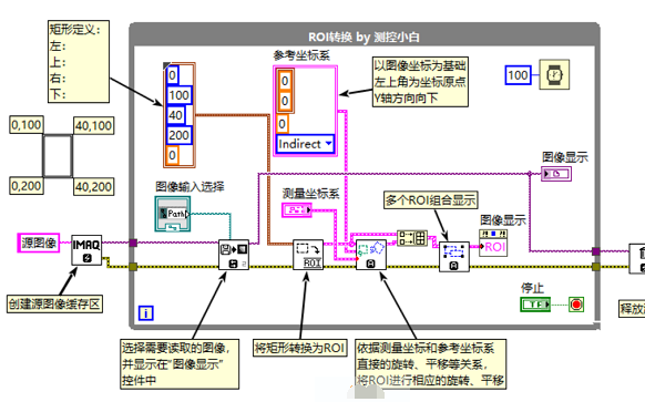 ROI轉換的<b class='flag-5'>源代碼</b>免費下載