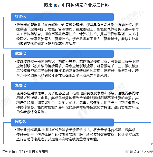 图表10：中国传感器产业发展趋势