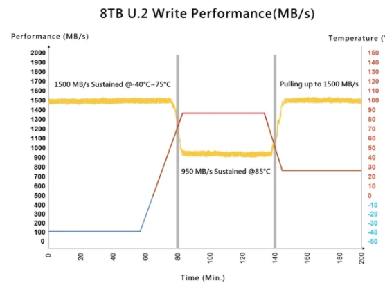 PCIe