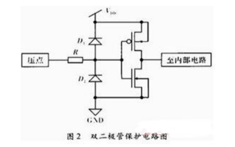 <b class='flag-5'>CMOS</b>芯片的<b class='flag-5'>ESD</b><b class='flag-5'>保护</b><b class='flag-5'>电路</b>设计