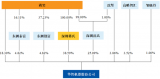 华智机器订单源自两大客户，占比超九成