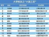 华为5G首席科学家童文荣获“大国工匠”