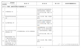 2021年1月即將實(shí)施的PCB行業(yè)新規(guī)與PCB行業(yè)稅收優(yōu)惠政策