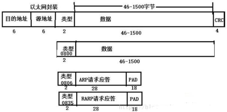 VLAN是什么_有什么作用