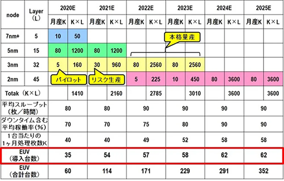 台积电