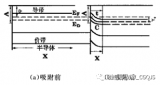 纳米材料及传感器