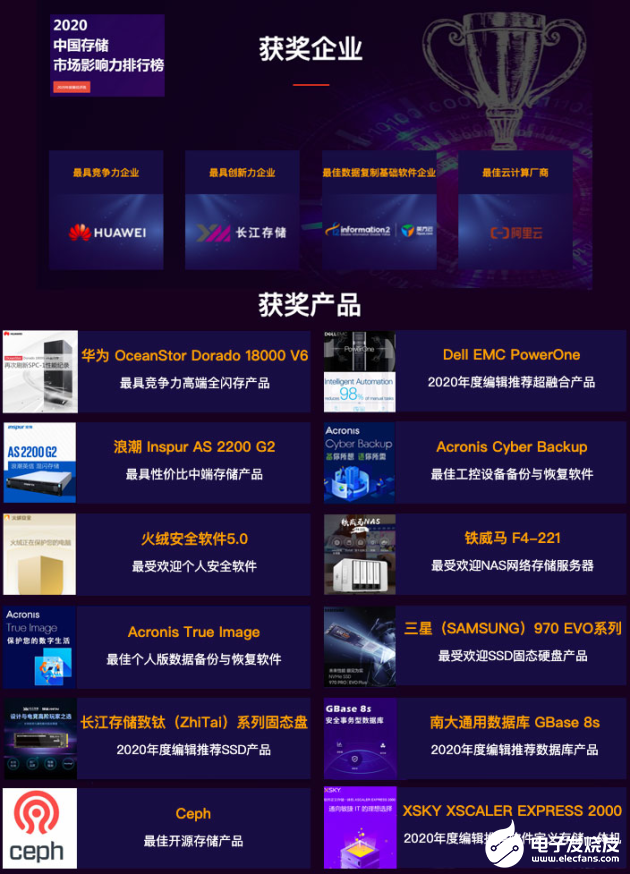 存储排行榜_领航海量数据存储发展,MassStor100排行榜正式发布